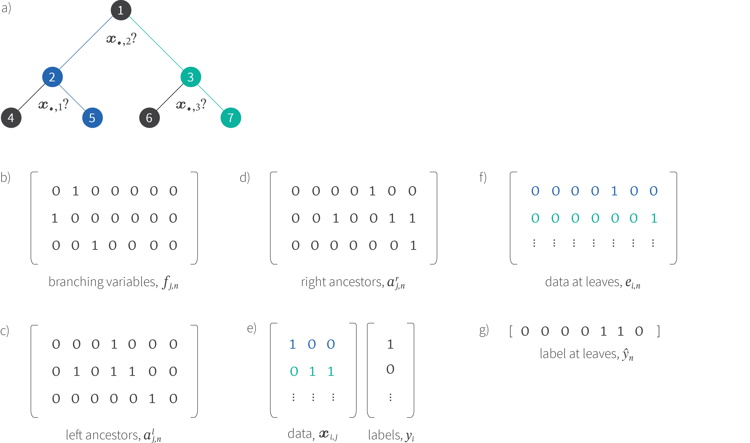 Satisfiability Solvers - ppt download