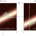 Figure 1.7 Change of variables relation.