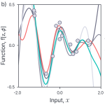 Figure 9. Kernel regression with RBF kernel. 