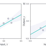 Figure 2.4 Posterior distribution with marginal uncertainty.