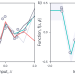 Figure 8. Posterior distribution for ReLU model.