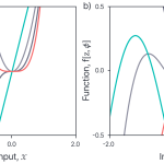 Figure 5. Polynomial model. 